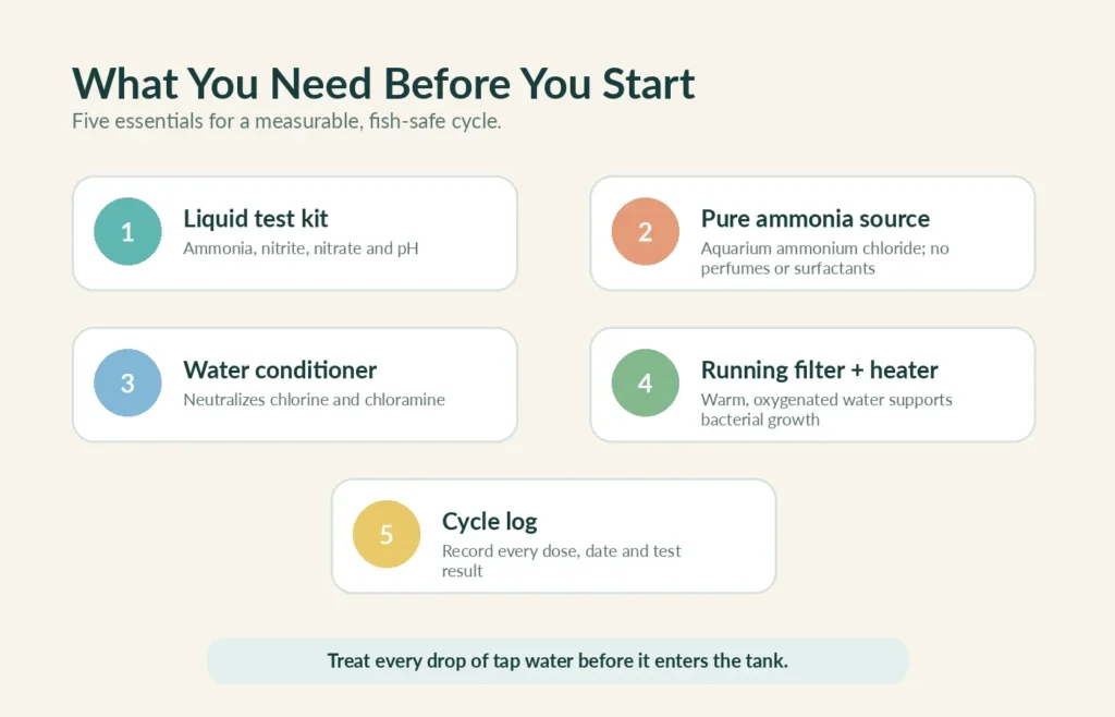 Fishless aquarium cycling supplies including liquid test kit ammonia conditioner filter heater and log