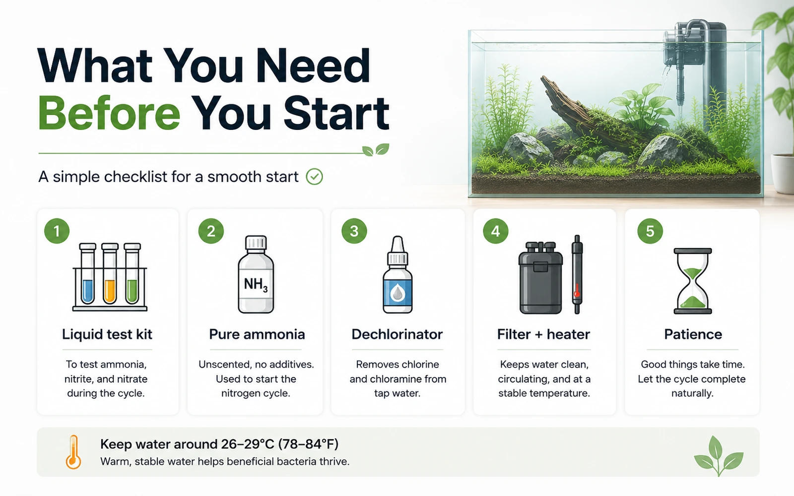Checklist of liquid test kit pure ammonia dechlorinator filter heater and patience for fishless cycling