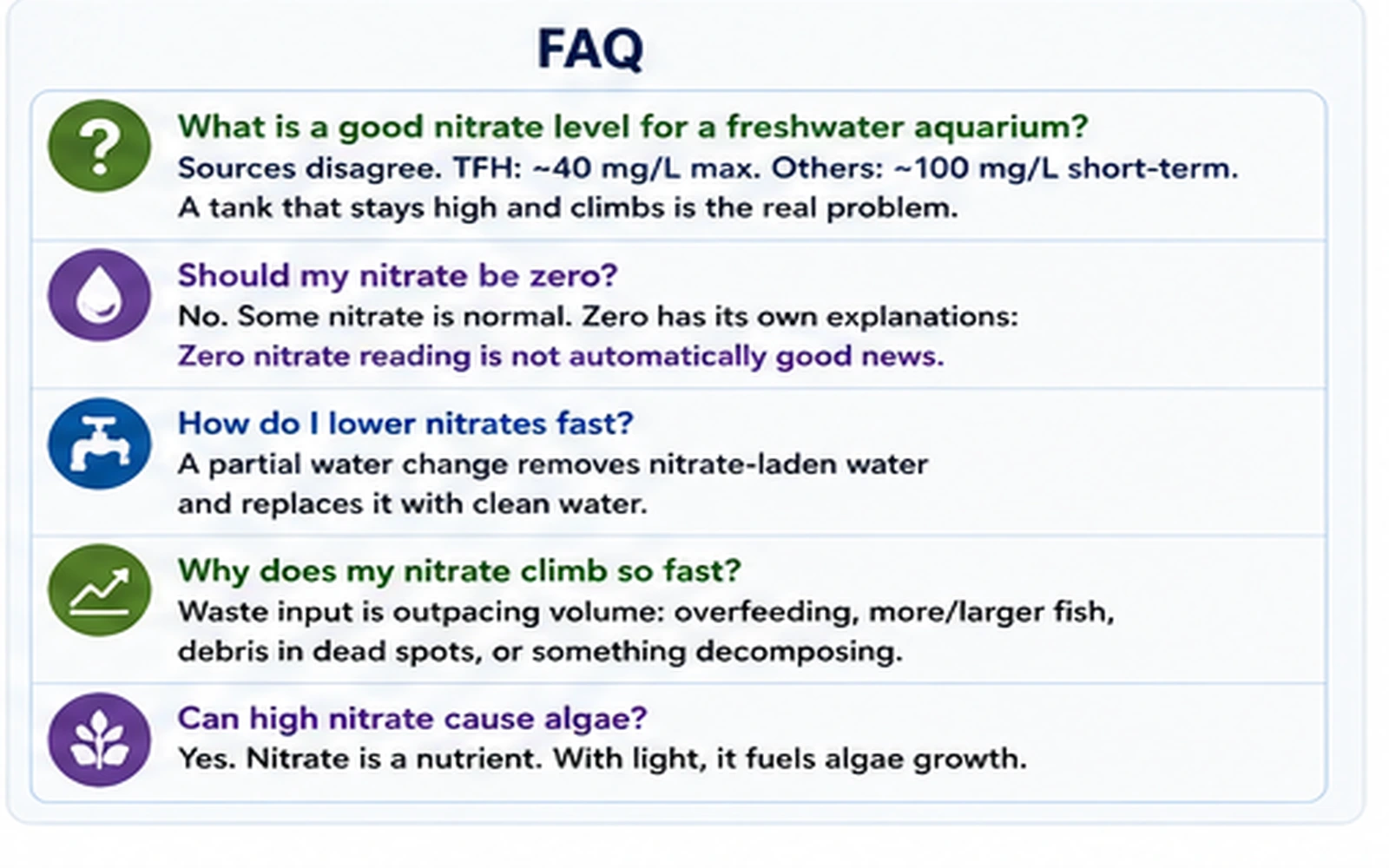 Aquarium nitrate FAQ covering good levels, zero nitrate, lowering nitrate quickly, rapid nitrate rise and algae
