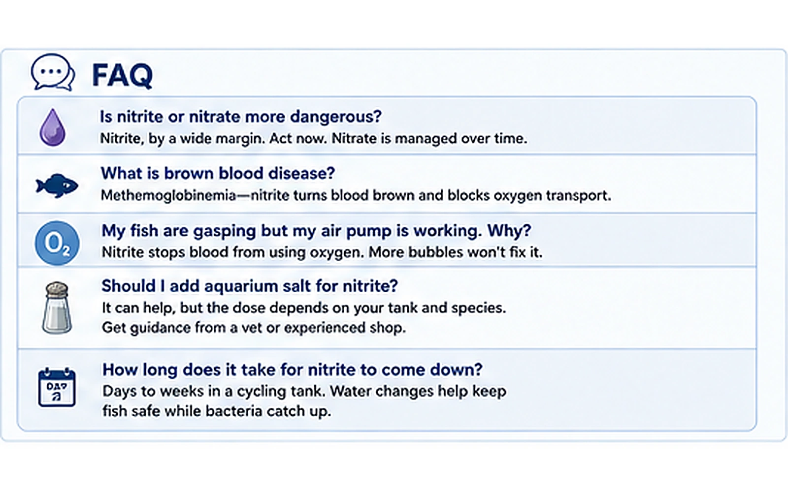 Quick FAQ about nitrite versus nitrate, brown blood disease, gasping fish, aquarium salt and how long nitrite takes to fall