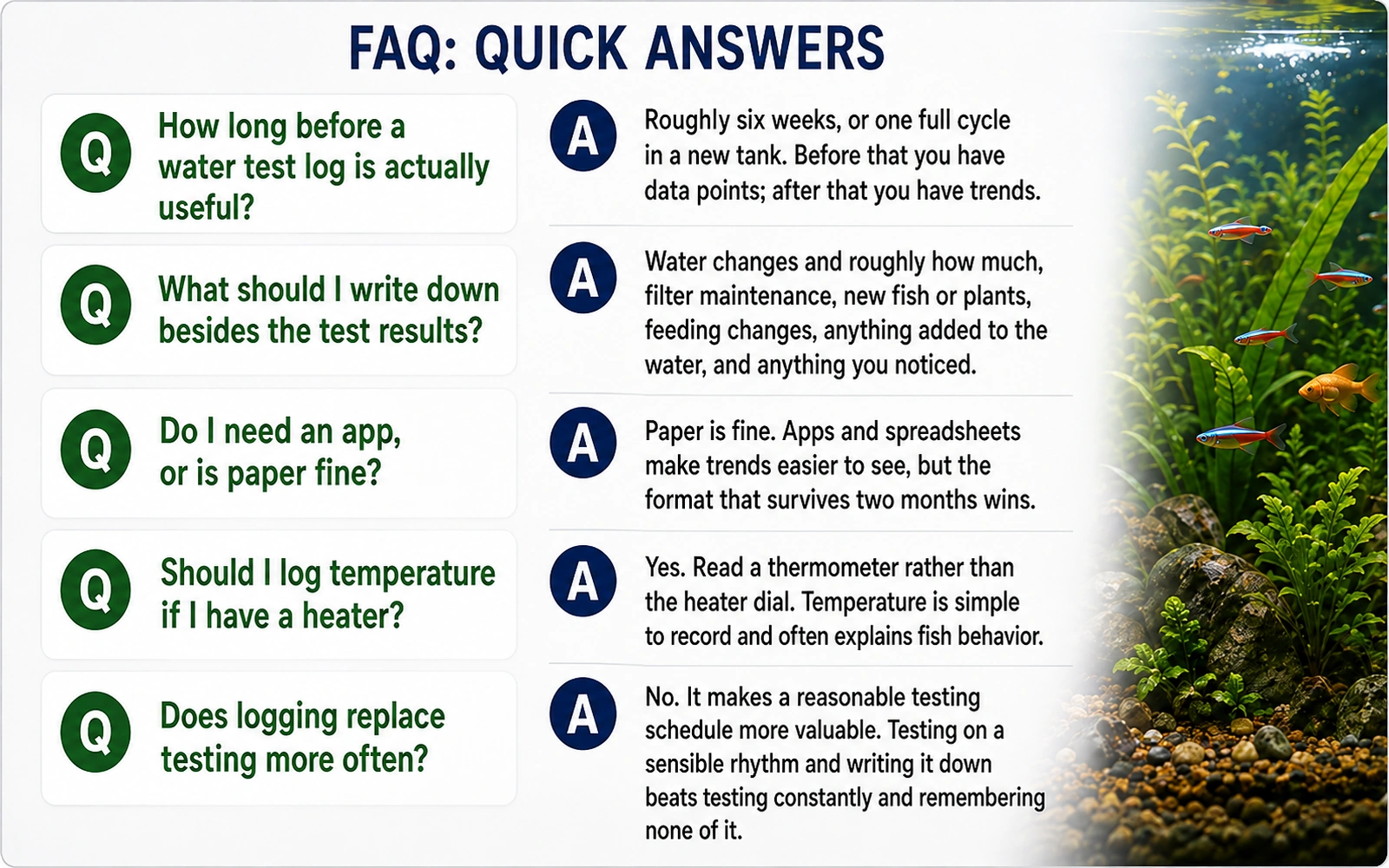 FAQ infographic with quick answers about aquarium water test logs.