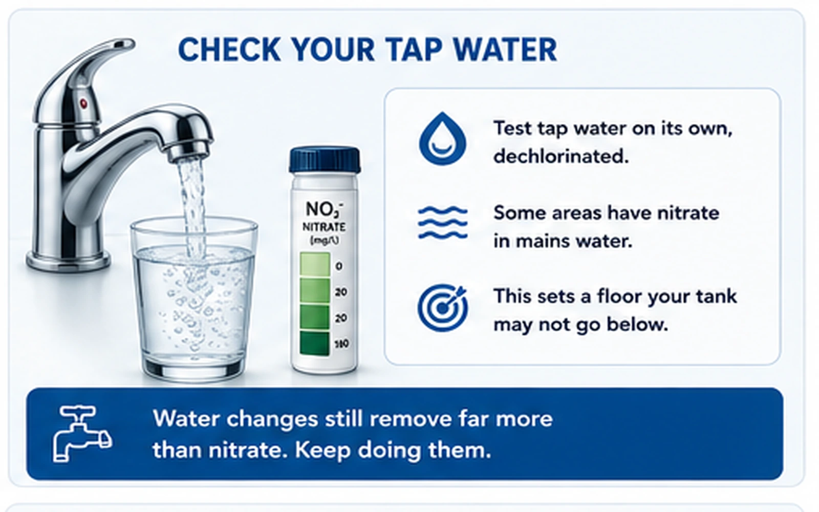 Tap water nitrate test infographic explaining that source water can set a floor for aquarium nitrate