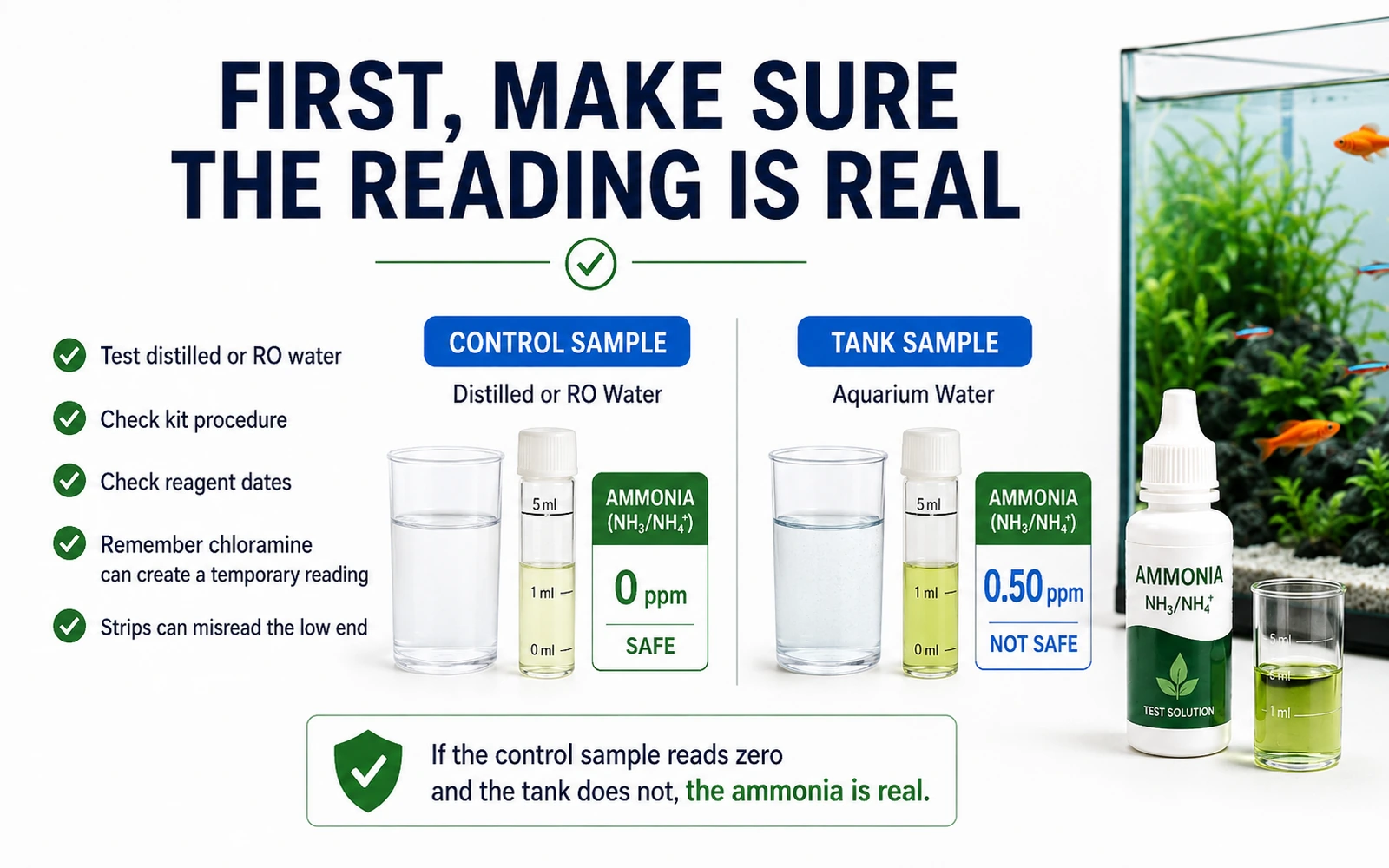 Comparison of control sample and tank sample showing how to verify an aquarium ammonia reading is real