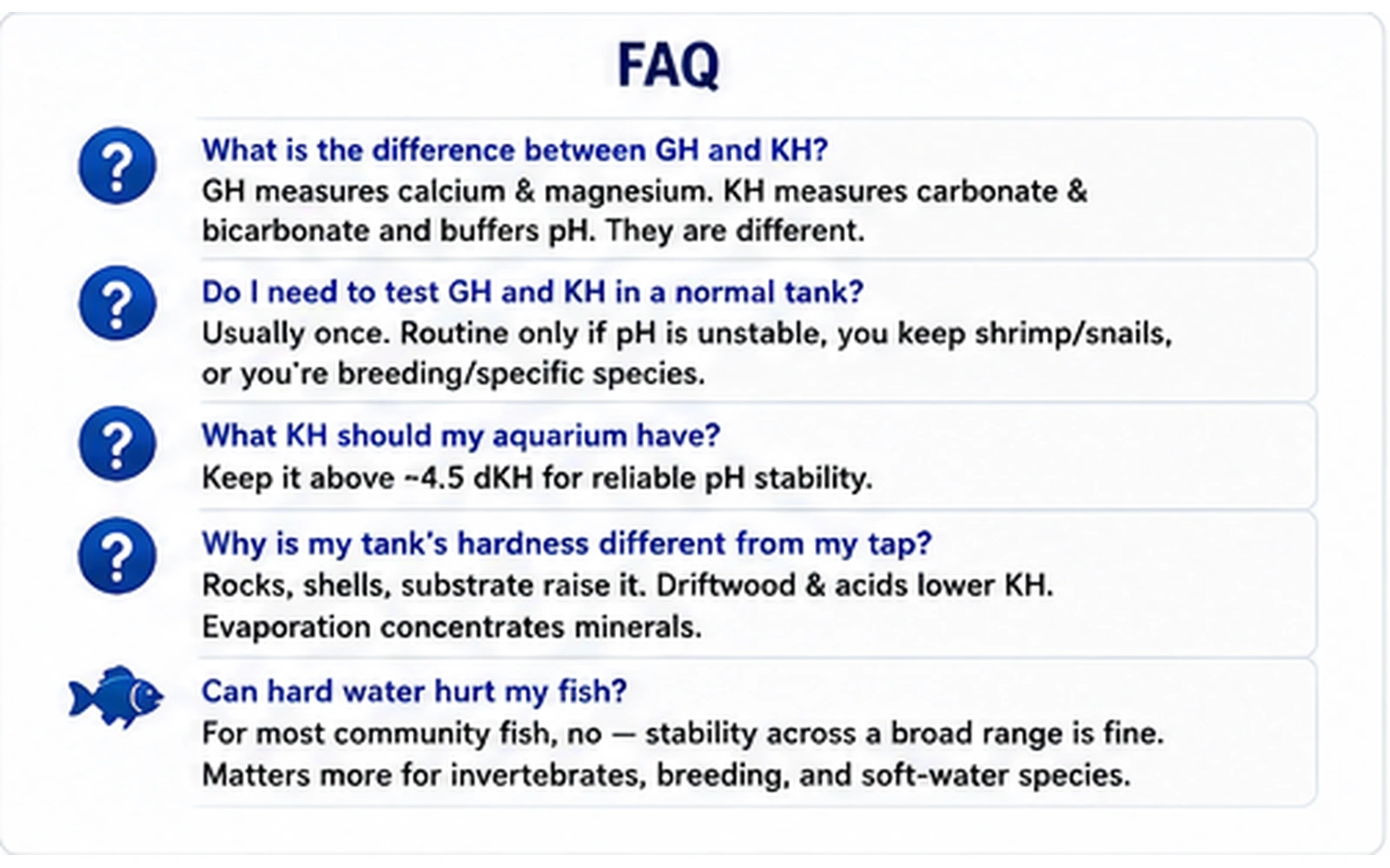 FAQ infographic answering common questions about aquarium general hardness carbonate hardness KH targets tap water differences and hard water