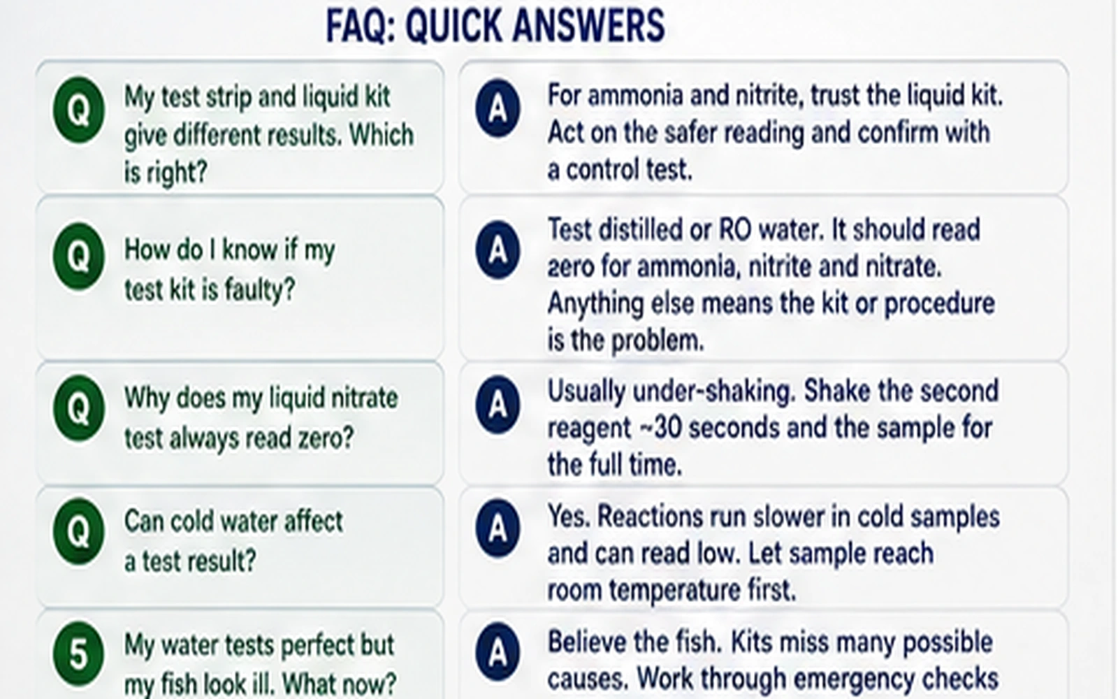 FAQ infographic about disagreeing aquarium test kits