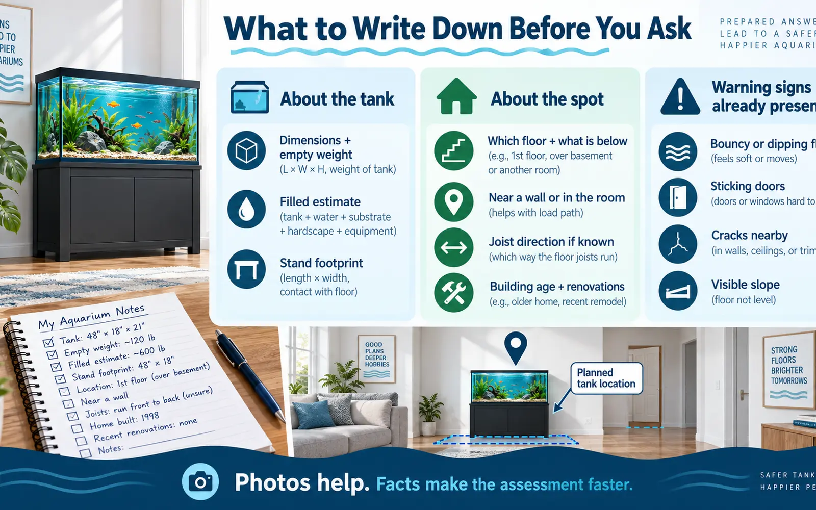 What to Write Down Before You Ask